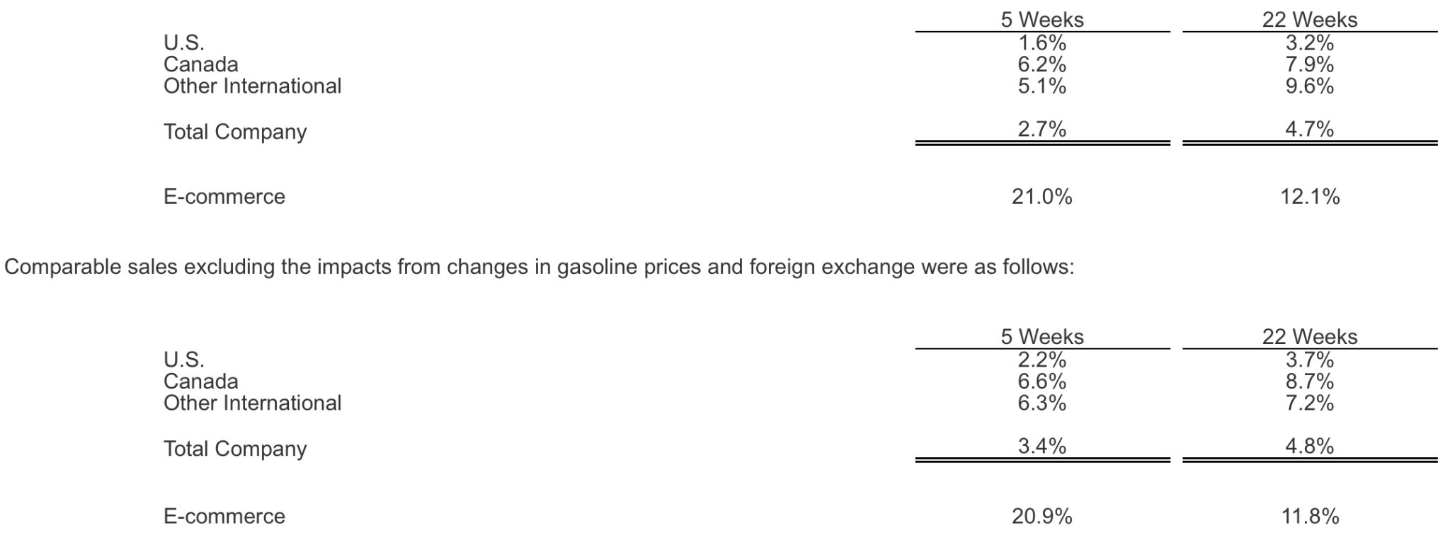 Retailer Business Results CHPTA News