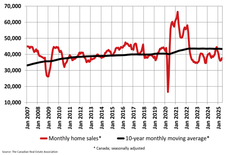 CREA chart May